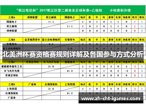 北美洲杯赛资格赛规则详解及各国参与方式分析