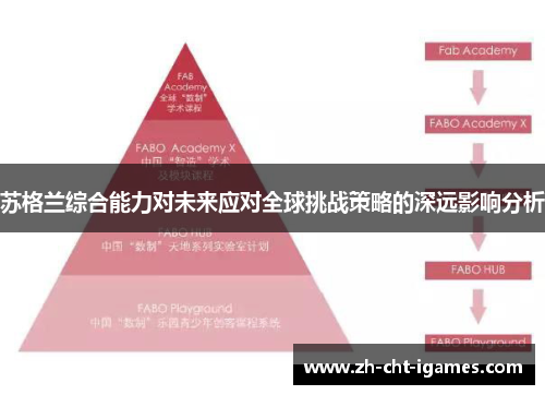 苏格兰综合能力对未来应对全球挑战策略的深远影响分析 苏格兰综合能力对未来应对全球挑战策略的深远影响分析
