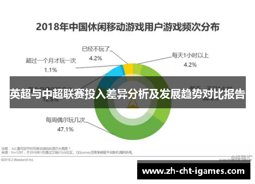 英超与中超联赛投入差异分析及发展趋势对比报告 英超与中超联赛投入差异分析及发展趋势对比报告