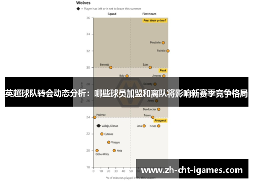 英超球队转会动态分析:哪些球员加盟和离队将影响新赛季竞争格局 英超球队转会动态分析:哪些球员加盟和离队将影响新赛季竞争格局