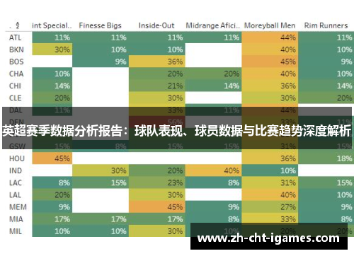 英超赛季数据分析报告:球队表现、球员数据与比赛趋势深度解析 英超赛季数据分析报告:球队表现、球员数据与比赛趋势深度解析