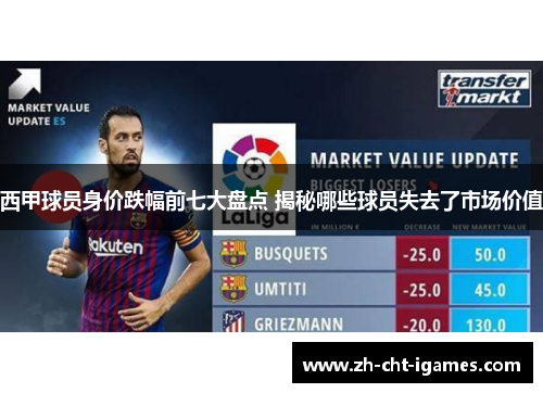 西甲球员身价跌幅前七大盘点 揭秘哪些球员失去了市场价值
