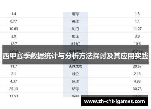 西甲赛季数据统计与分析方法探讨及其应用实践