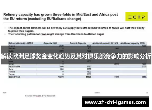 解读欧洲足球奖金变化趋势及其对俱乐部竞争力的影响分析 解读欧洲足球奖金变化趋势及其对俱乐部竞争力的影响分析