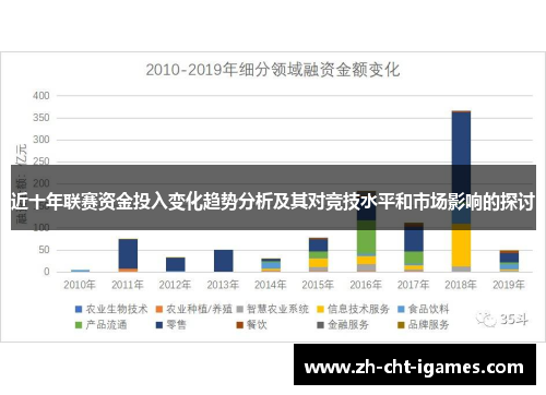 近十年联赛资金投入变化趋势分析及其对竞技水平和市场影响的探讨 近十年联赛资金投入变化趋势分析及其对竞技水平和市场影响的探讨