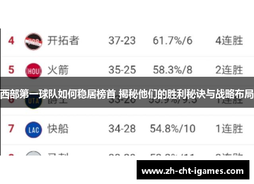 西部第一球队如何稳居榜首 揭秘他们的胜利秘诀与战略布局