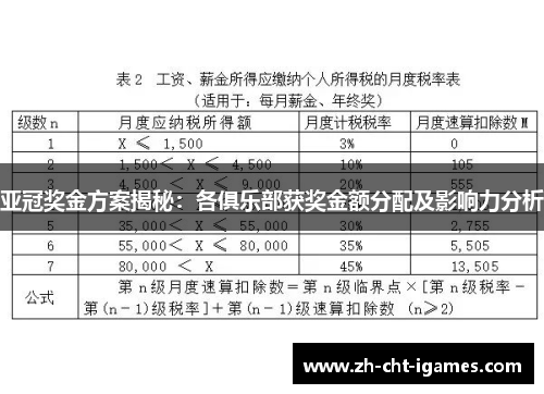亚冠奖金方案揭秘：各俱乐部获奖金额分配及影响力分析