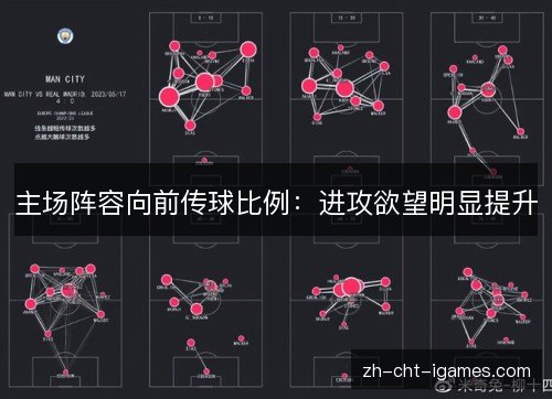 主场阵容向前传球比例:进攻欲望明显提升 主场阵容向前传球比例:进攻欲望明显提升